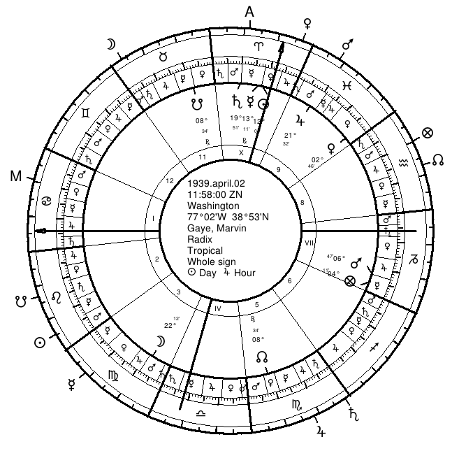 astrology programs for mac free